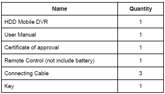 8CH 720P IP Mobile NVR, MNVR (ONVIF),vehicle with PAL , NTSC Motion Detection