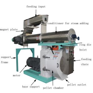 China 55kw Chicken Feed Production Line Animal Feed Manufacturing Machine wholesale