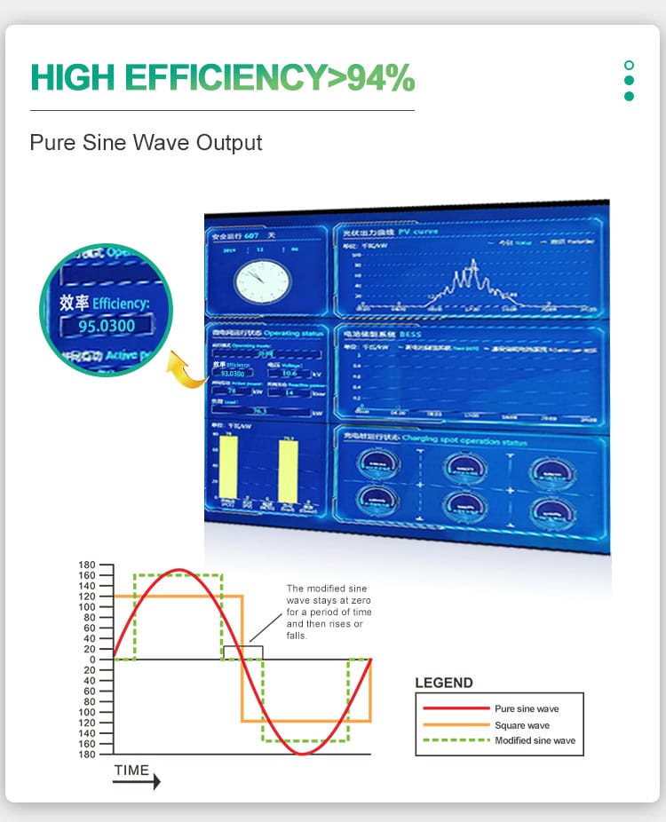 5kw solar inverter efficiency