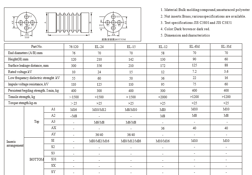 high voltage 65x140 M16 porcelain insulator