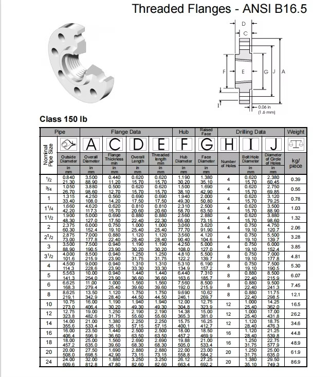 NXF DN 15-1200 Class 150-2500 Product Type ASTM B573,ASME SB573,AMS 5771 Alloy N/UNS N10003 Threaded Flanges
