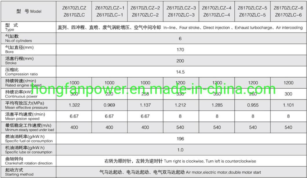 Zichai 6250 Series Marine Engine Accessories 6210 Supercharger Oil Filter Jx0710c2