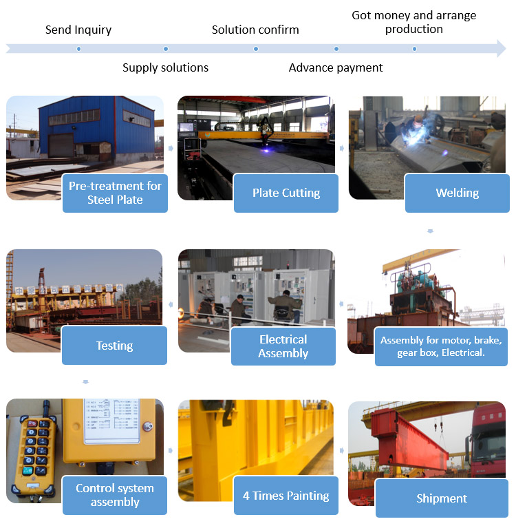 Light Duty Top Roof Traveling Motor Driven Electric Hoist 2 ton Single One Beam Girder Overhead Bridge Crane EOT Crane for sale
