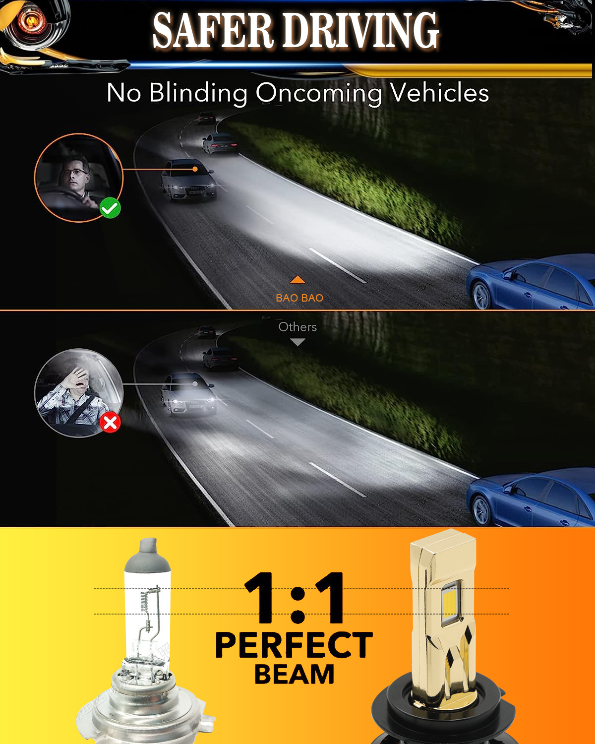 130W H1 H7 H4 H11 22000LM White Car Universal LED Headlight Bulb