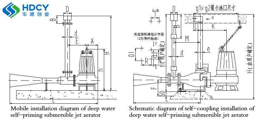 QSB Diving Jet Aerator Ideal Solution for Sewage Anaerobic/Aerobic Tank