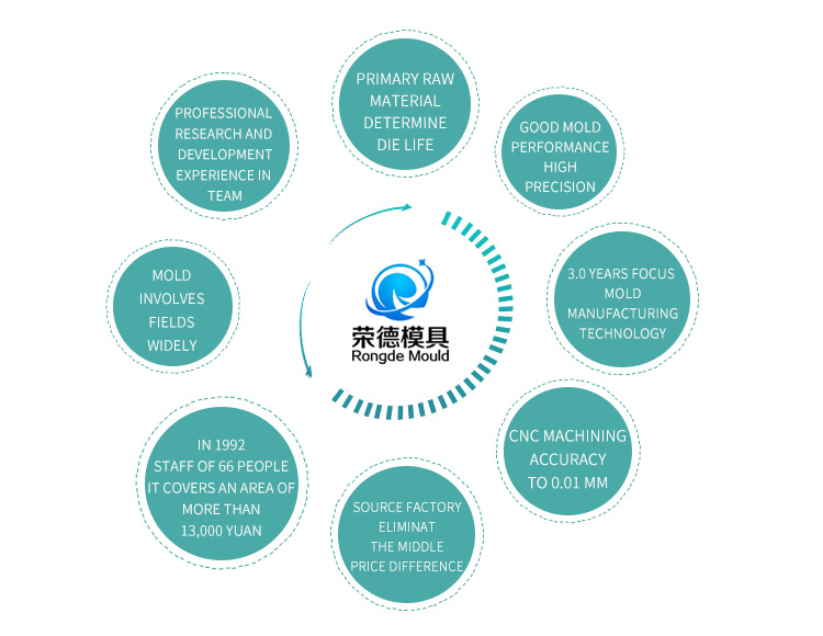 Customized Size Injection Molding Plastic Shell Enclosure Parts For Household Appliance Enclosure