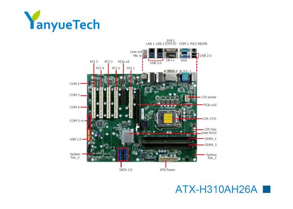 ATX-H310AH26A Industrial ATX Motherboard / Intel Motherboard Intel@ PCH H310