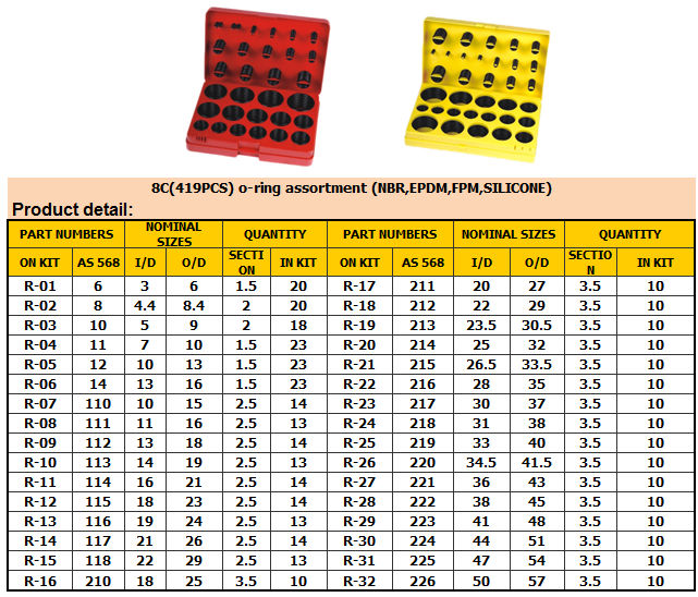 382PCS o ring kit ,419PCS METRIC o rubber ring kit (ISO 3601, AS 568A, DIN 3771, JIS B2401.)