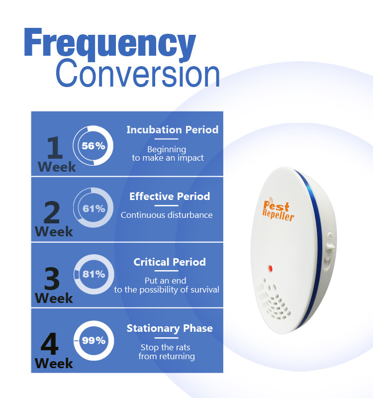 Non - Toxic Pest Control Ultrasonic Repellent , Plug In Spider Repellent Durable