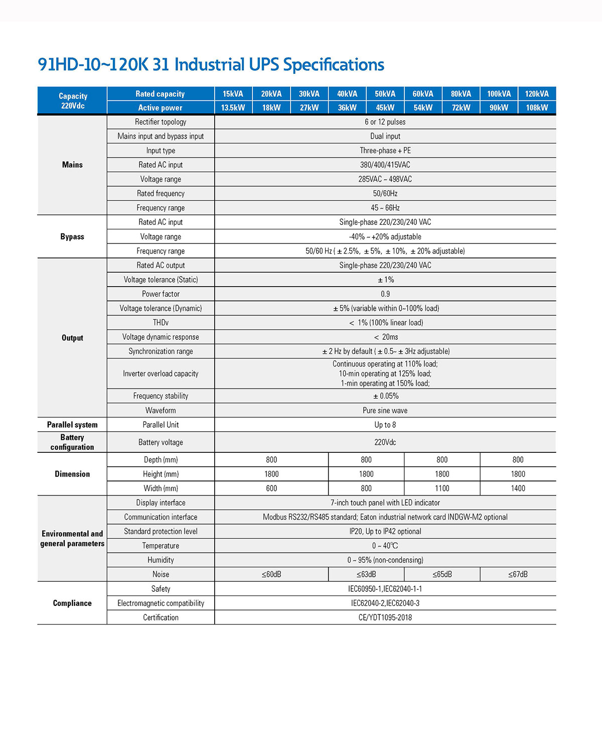 Eaton 9EHD-33 20KVA 30KVA 40KVA 60KVA 80KVA 3 Phase Tower UPS Electric Energy 20000 Wh