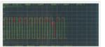 DX8468 Thermal Shock Testing Machine