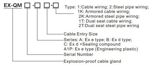 IP66 Cable Gland Explosion Proof ATEX Flame Proof Cable Glands