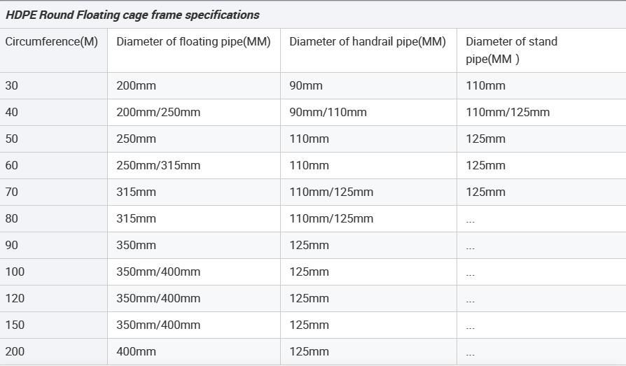 Circular Floating Mariculture Cage with Diameter of 6m to 90m