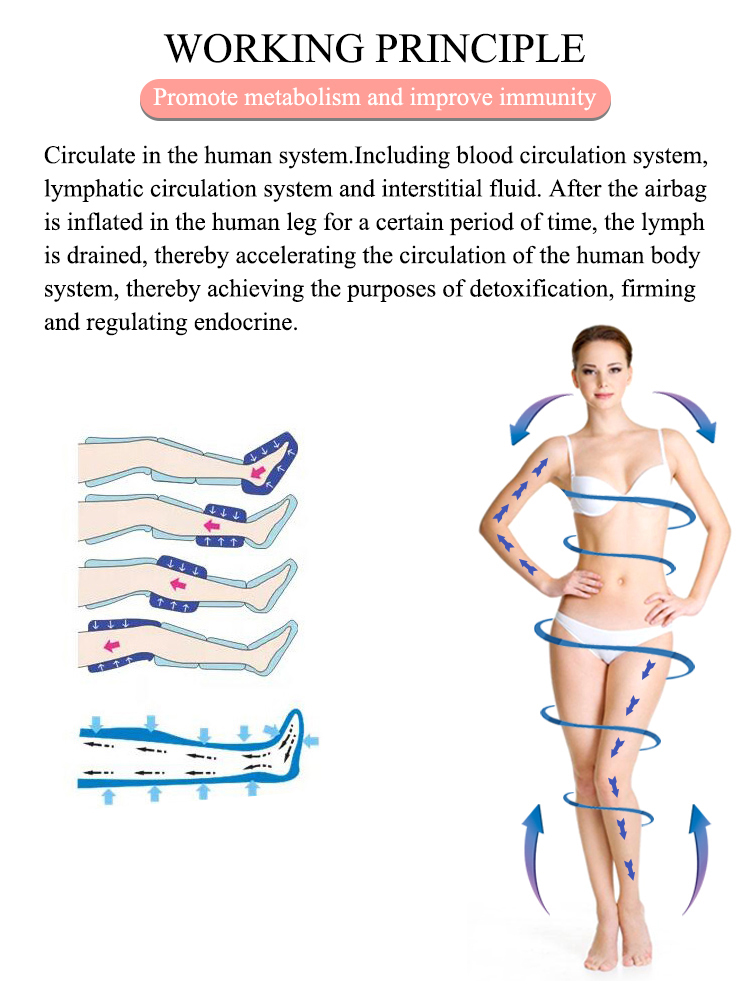 7 Inch Screen Salon Lymphatic Drainage Compression Machine For Fat Removal