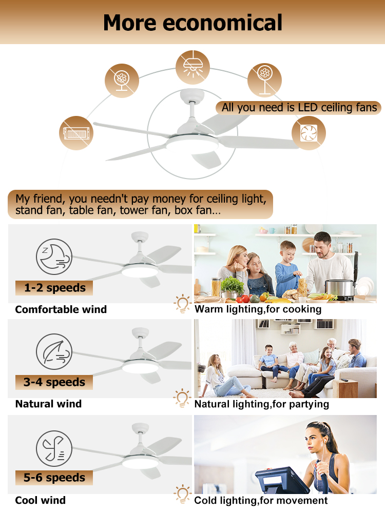Quiet 52 Inch ABS Ceiling Fan with LED Light and Remote Control Cooling Air Function