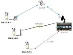 Innovative Probe Photoelectric Drone Detection Camera And Surveillance Radar