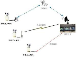 China Innovative Probe Photoelectric Drone Detection Camera And Surveillance Radar wholesale