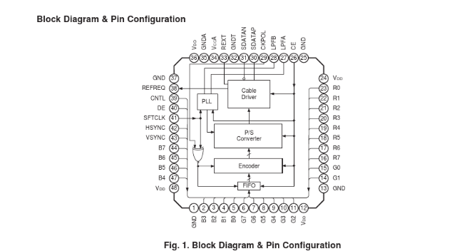 24 BIT Transmitter Chip With EGA VGA WVGA SVGA Resolution CXB1457R