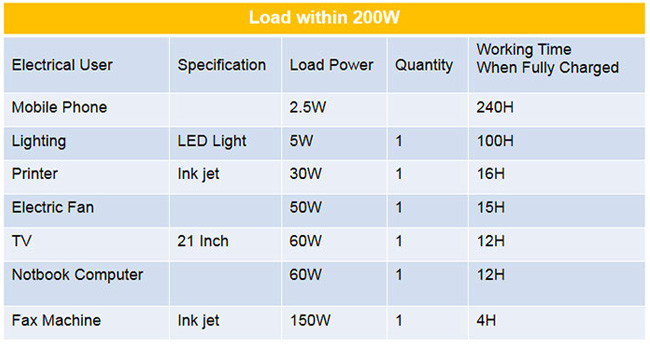 65A 1000W 50Hz Portable Solar Power Systems Polycrystalline Silicon 100W Panels