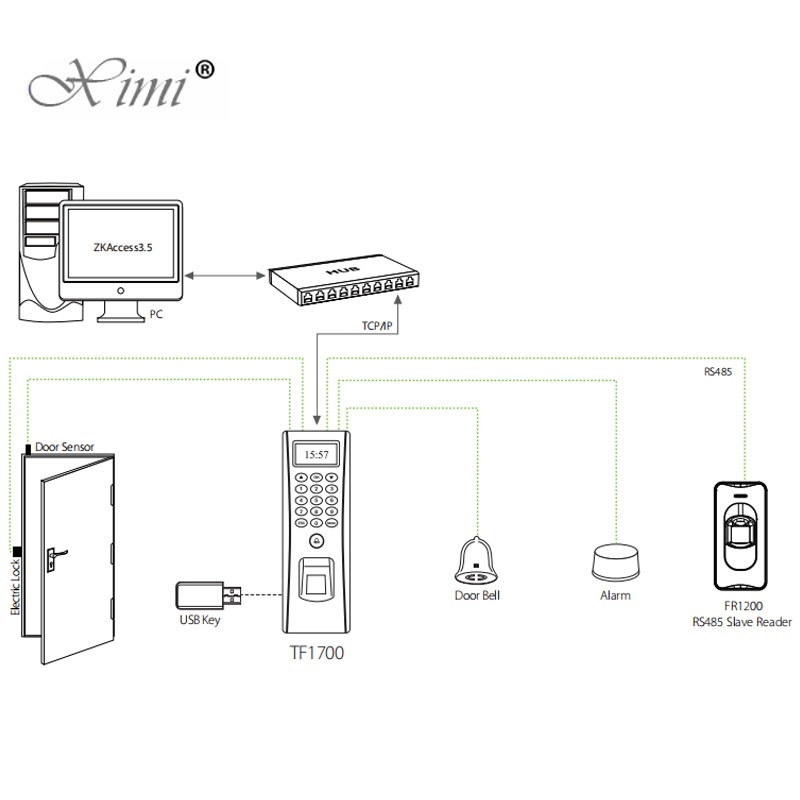 ZK TF1700 Biometric Fingerprint And 13.56MHZ IC Card Access Control System IP65 Waterproof Fingerprint Door Access control
