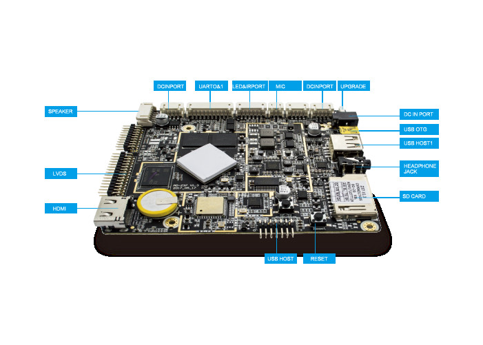 Android 8.0 Embedded System Board Compact EDP LVDS Full HD Ethernet 4K