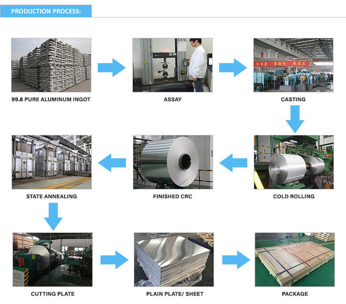 High Plasticity 3.0mm 4.0mm 5052 H34 Aluminum Sheet Coil