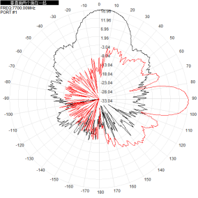7700-8300MHz 16dBi UAV Directional Antenna with N-K Connector ABS Radome and Wide Temperature Range