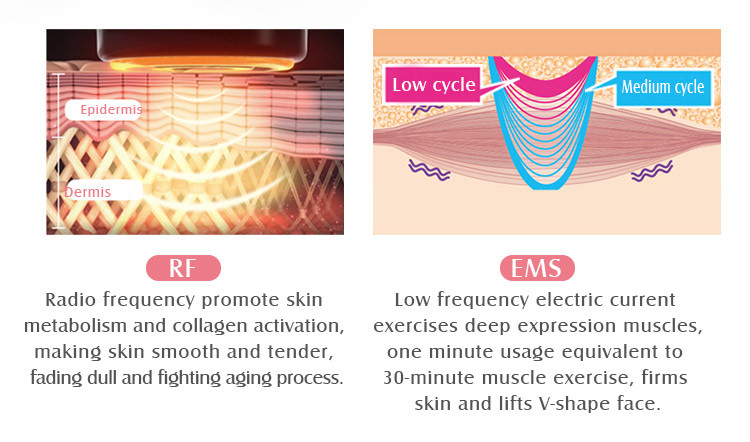 Personal Care RF Radio Frequency Facial Machine RoHS Certified