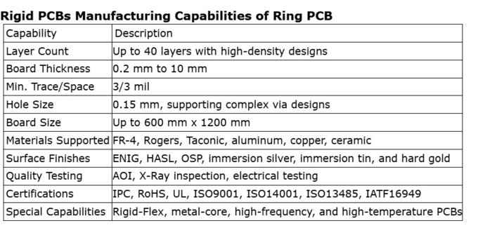 Medical Equipment FPC Circuit Board PCB Rigid Flex Circuit Boards PCBA Services