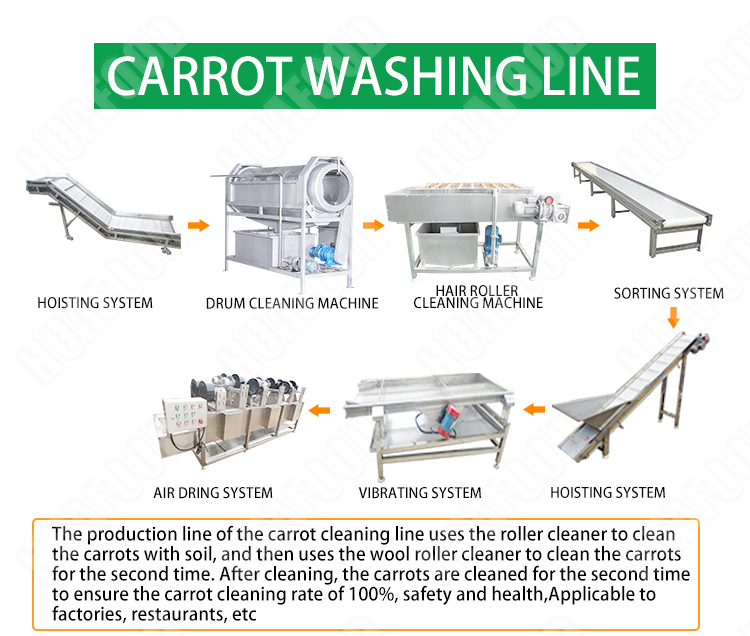 SC Series Processing Line Easy operation potato washing plant/ vegetable bubble washing machine/ soybean washing machine