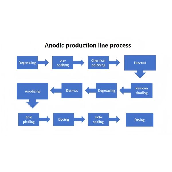 Gantry-Type Automatic Anodizing Line With Independent Exhaust System For Aluminum Surface Finishing