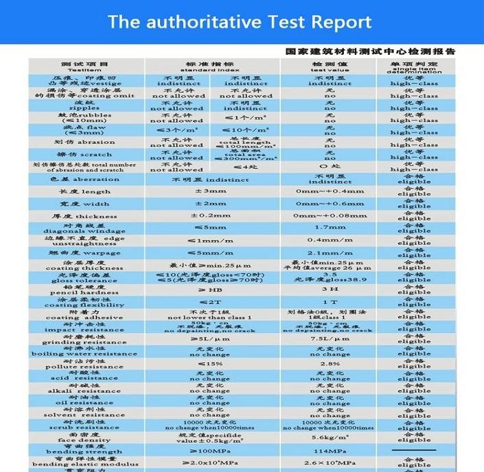 Anti Ultraviolet Aluminium Composite Panel Wall Cladding CE Approved