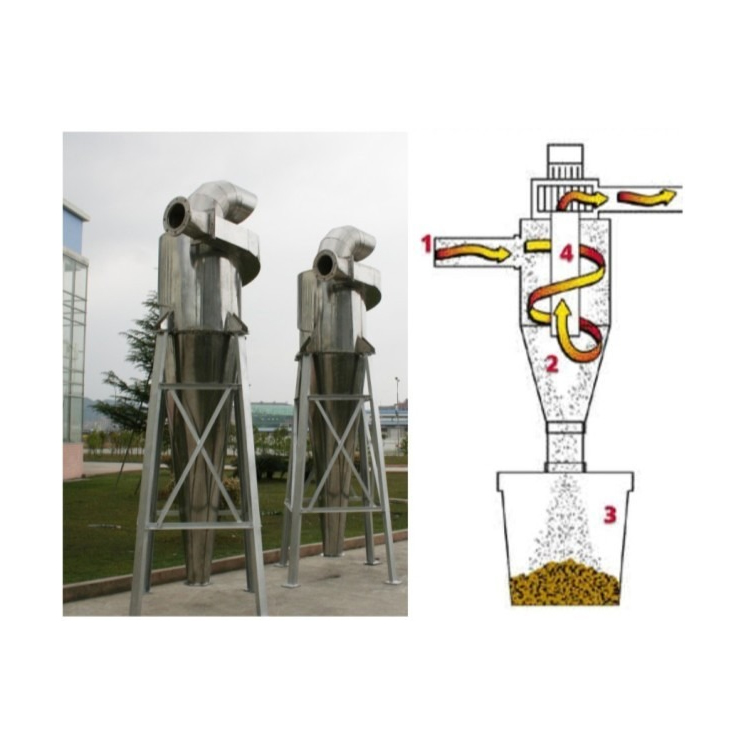 Anti-Shock Function Cyclone Dust Collector for Customized Dust Collection Needs