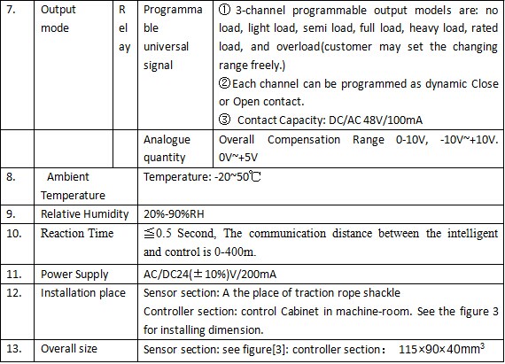 EWD-RL-SJ3 Controller and load sensor ,elevator load weighting device ,load cell