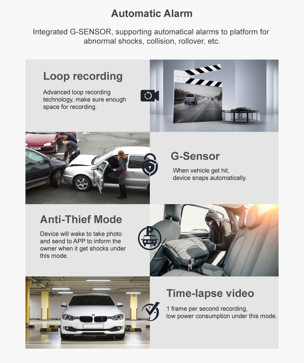 1994-1996 Richmor 2 Channel HD 1080P 4G GPS WIFI MDVR Taxi Van Online Hailing Dashcam