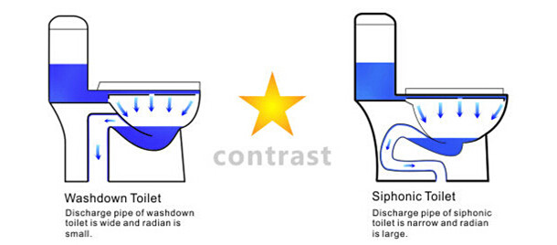 S trap 1 piece floor standing toilet siphon , Ceramic WC 100mm Pipe diameter