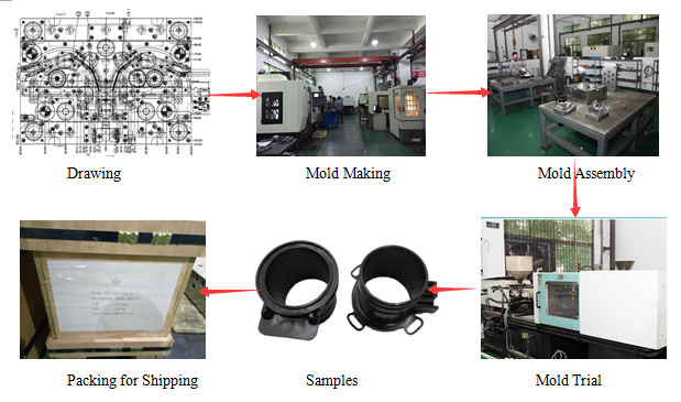 High Polishing ABS Plastic Injection Molding , Precision Injection Mould