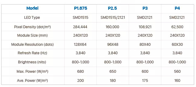 Aluminum P2.5 Soft Curved Led Screen Modules Flexible Led Display SDK