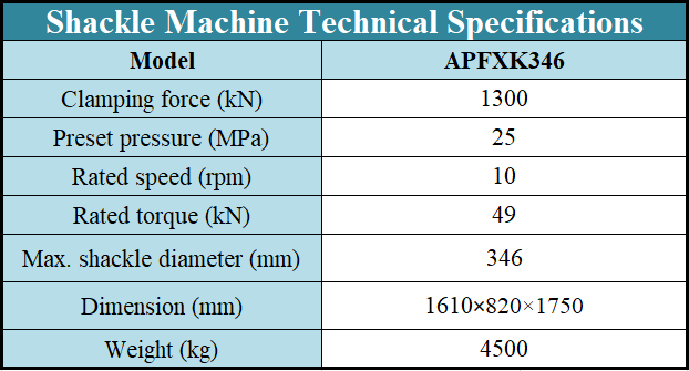 DTH Drilling Shackle Machine For Extracting Disassembling