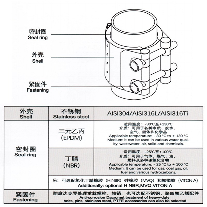 Extended Repair Sleeve With PTFE Lining For Chemical Pipelines Pressure-sealing Extended Repair Kit Axial Compensation Extended Flexible Pipe