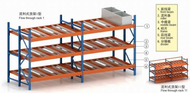 Wheel Type Flow Rack System in Yellow Color for Hardware Industry 