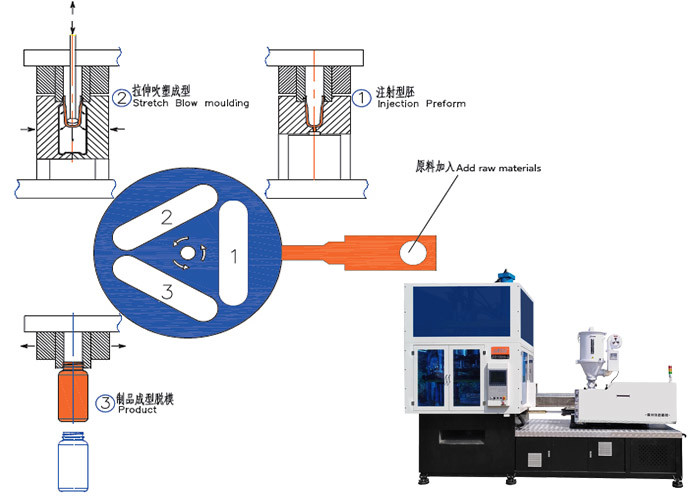 PLC Plastic PET Bottle Blow Molding Machine PCTG 10 Cav