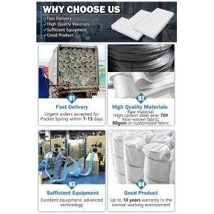 Customized Size and Shaped Sofa Inner Pocket Spring Coils for Sofa Cushion