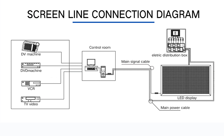 P2.5 RGB HD Indoor LED Display Modules High Refresh High Contrast CE BIS