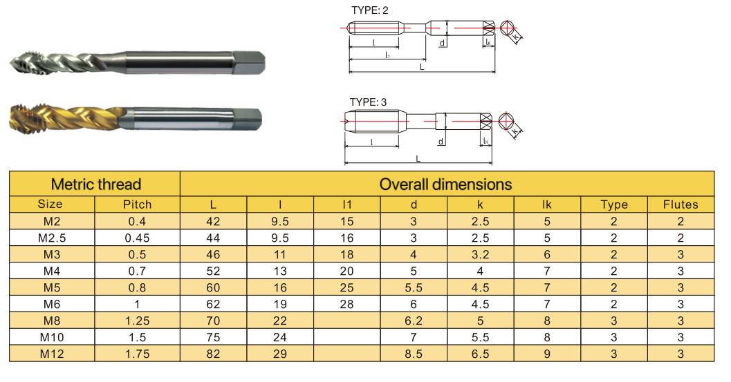 Metric Spiral Tap Milling Tool Blind Hole Thread Fine Thread Taps