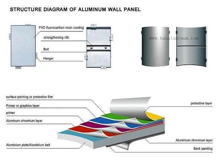 Weather Proof Powder Coated Aluminium Solid Panel For Wall Board