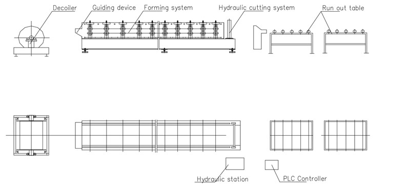 roll forming machine work flow