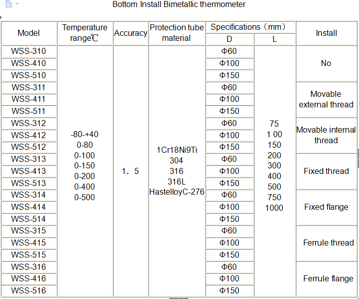 hydraulic oil thermometer