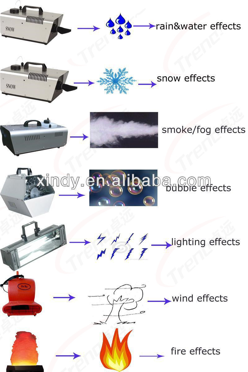 6-12 Seats 5D 7D 9D Cinema Simulator With Effects Bubble , Snow , Rain , Sweep Leg , Push Back