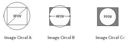 2/3“ 2.4mm, 5MP F2.0 panoramic lens, waterproof IP68 S mount panoramic lens, wide angle lens